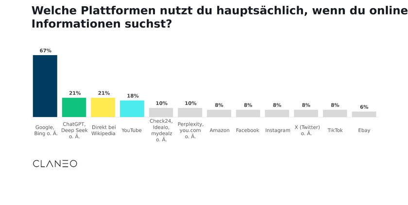 Grafik Suchverhalten Grafik Suchverhalten